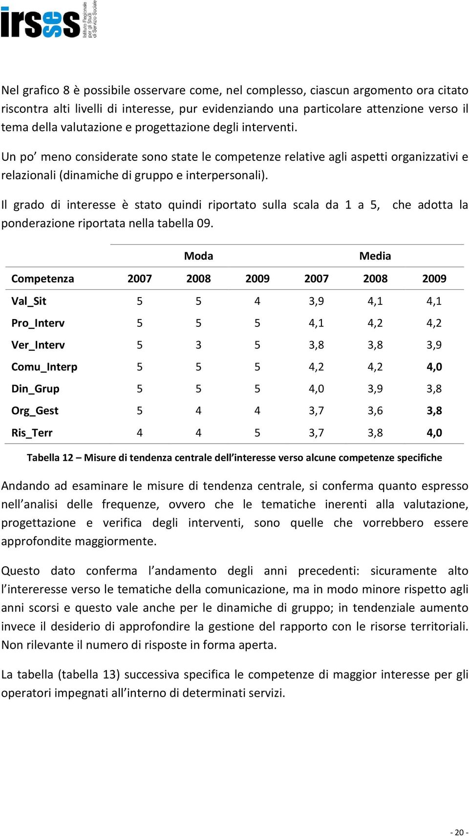 Il grado di interesse è stato quindi riportato sulla scala da 1 a 5, ponderazione riportata nella tabella 09.