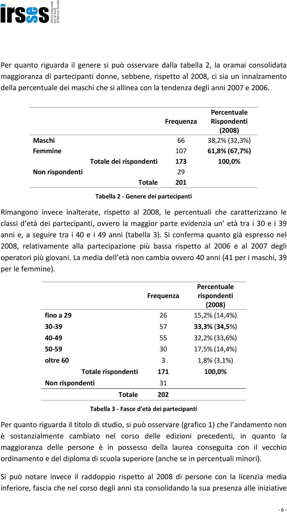 Percentuale Frequenza Rispondenti (2008) Maschi 66 38,2% (32,3%) Femmine 107 61,8% (67,7%) Totale dei rispondenti 173 100,0% Non rispondenti 29 Totale 201 Tabella 2 - Genere dei partecipanti