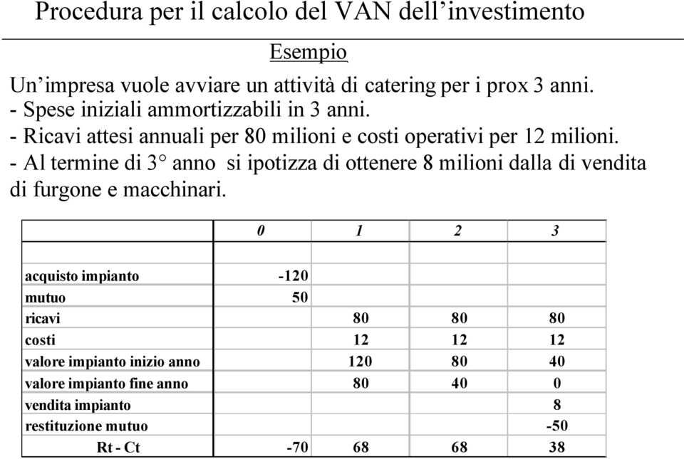 - Al ermine di 3 anno si ipoizza di oenere 8 milioni dalla di vendia di furgone e macchinari.