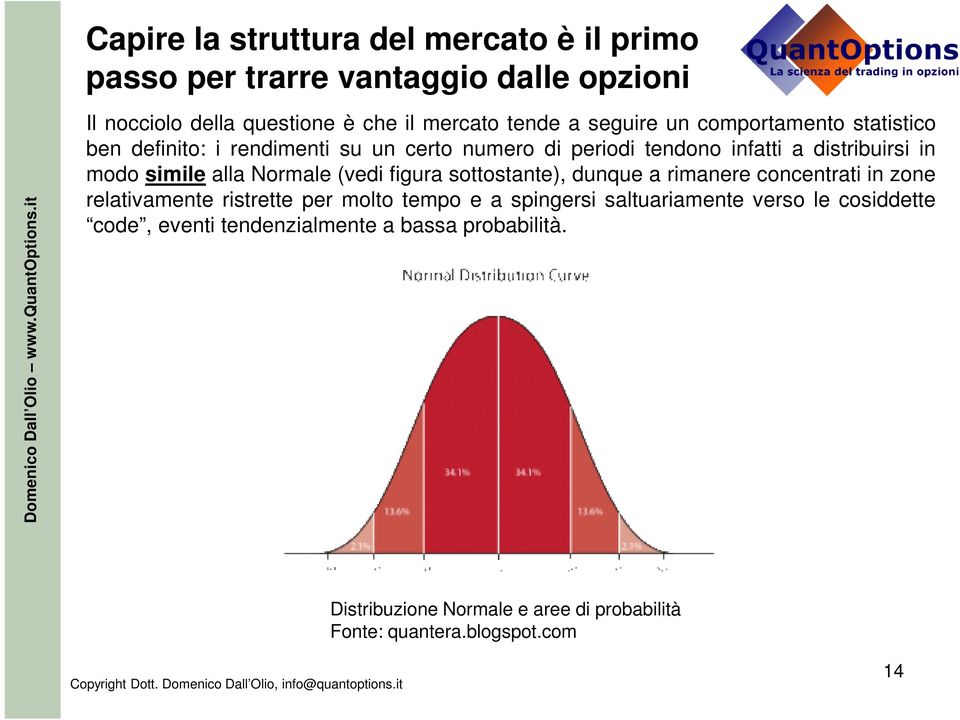 alla Normale (vedi figura sottostante), dunque a rimanere concentrati in zone relativamente ristrette per molto tempo e a spingersi