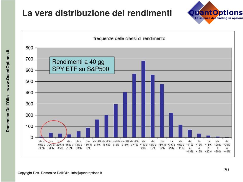 rendimenti