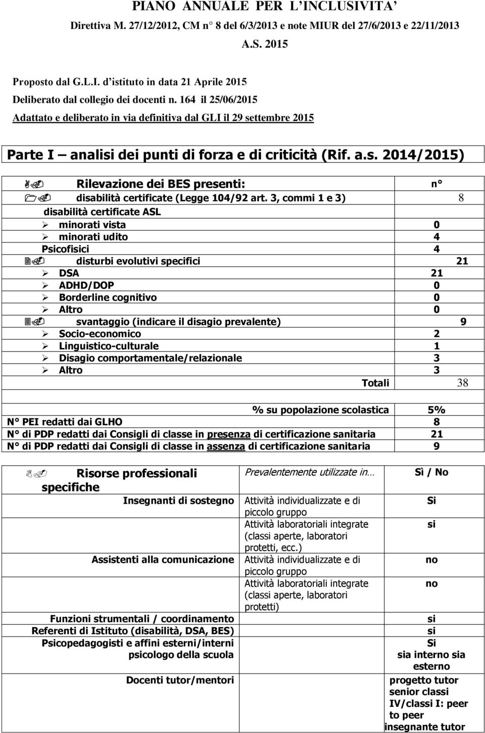 3, commi 1 e 3) 8 disabilità certificate ASL mirati vista 0 mirati udito 4 Pcofici 4 disturbi evolutivi specifici 21 DSA 21 ADHD/DOP 0 Borderline cognitivo 0 Altro 0 svantaggio (indicare il disagio