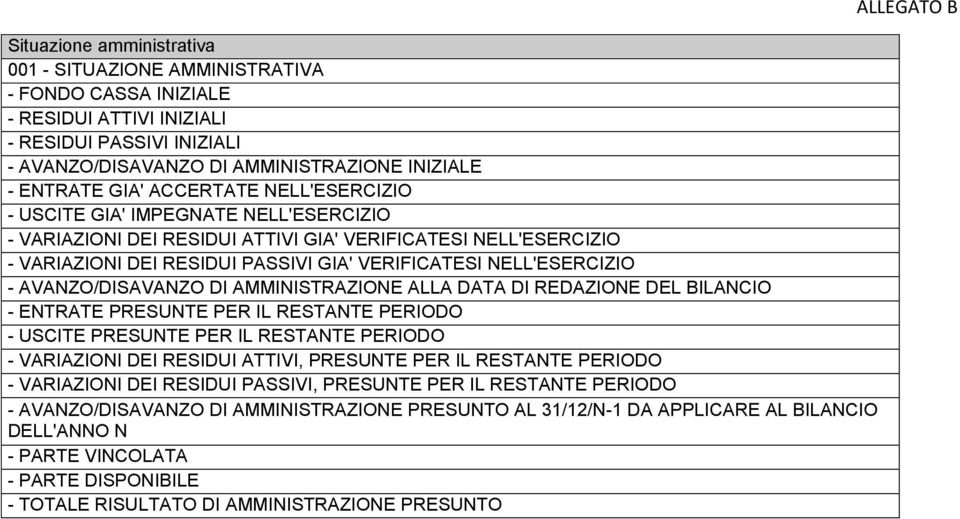 AVANZO/DISAVANZO DI AMMINISTRAZIONE ALLA DATA DI REDAZIONE DEL BILANCIO - ENTRATE PRESUNTE PER IL RESTANTE PERIODO - USCITE PRESUNTE PER IL RESTANTE PERIODO - VARIAZIONI DEI RESIDUI ATTIVI, PRESUNTE