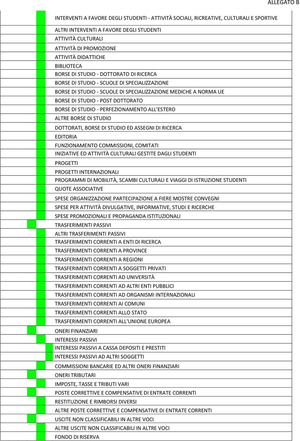 DI STUDIO - PERFEZIONAMENTO ALL'ESTERO ALTRE BORSE DI STUDIO DOTTORATI, BORSE DI STUDIO ED ASSEGNI DI RICERCA EDITORIA FUNZIONAMENTO COMMISSIONI, COMITATI INIZIATIVE ED ATTIVITÀ CULTURALI GESTITE