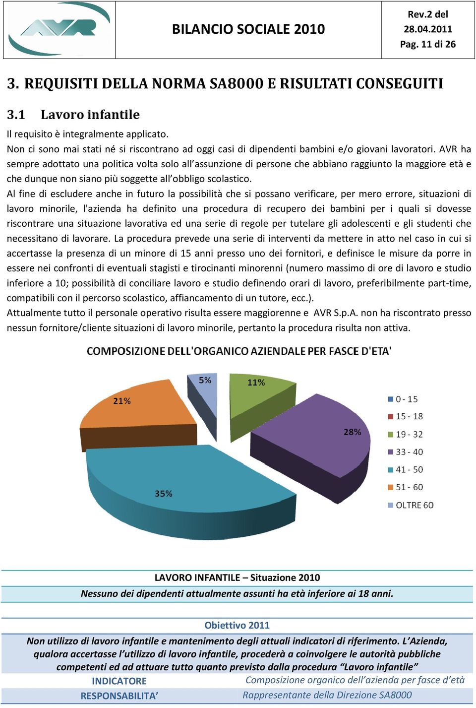 AVR ha sempre adottato una politica volta solo all assunzione di persone che abbiano raggiunto la maggiore età e che dunque non siano più soggette all obbligo scolastico.