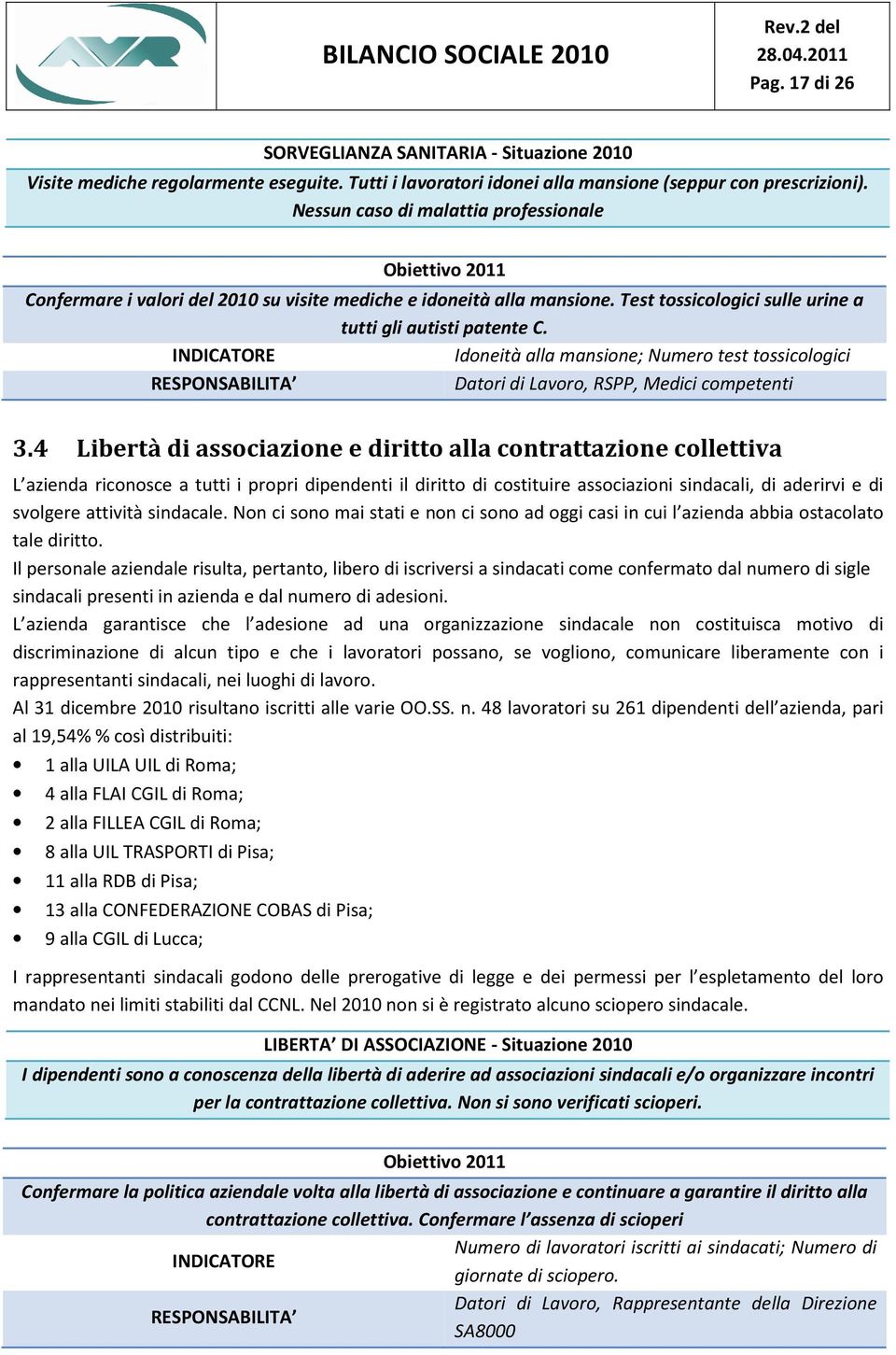 INDICATORE Idoneità alla mansione; Numero test tossicologici RESPONSABILITA Datori di Lavoro, RSPP, Medici competenti 3.