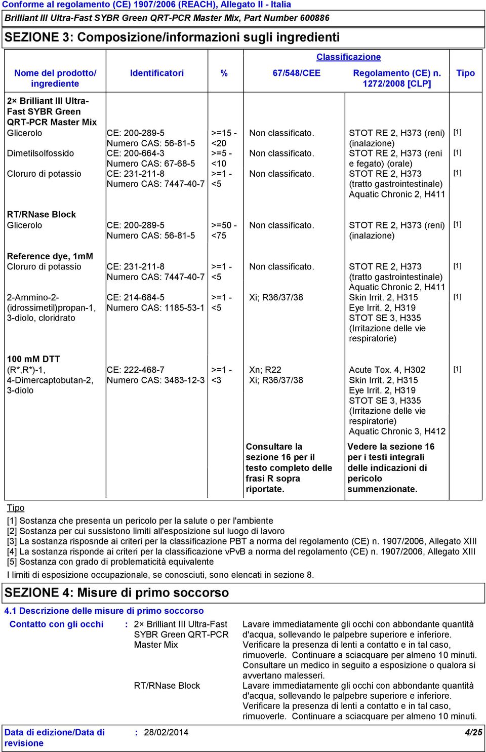 Tipo 1272/2008 [CLP] >=15 - <20 >=5 - <10 >=1 - <5 Non classificato.