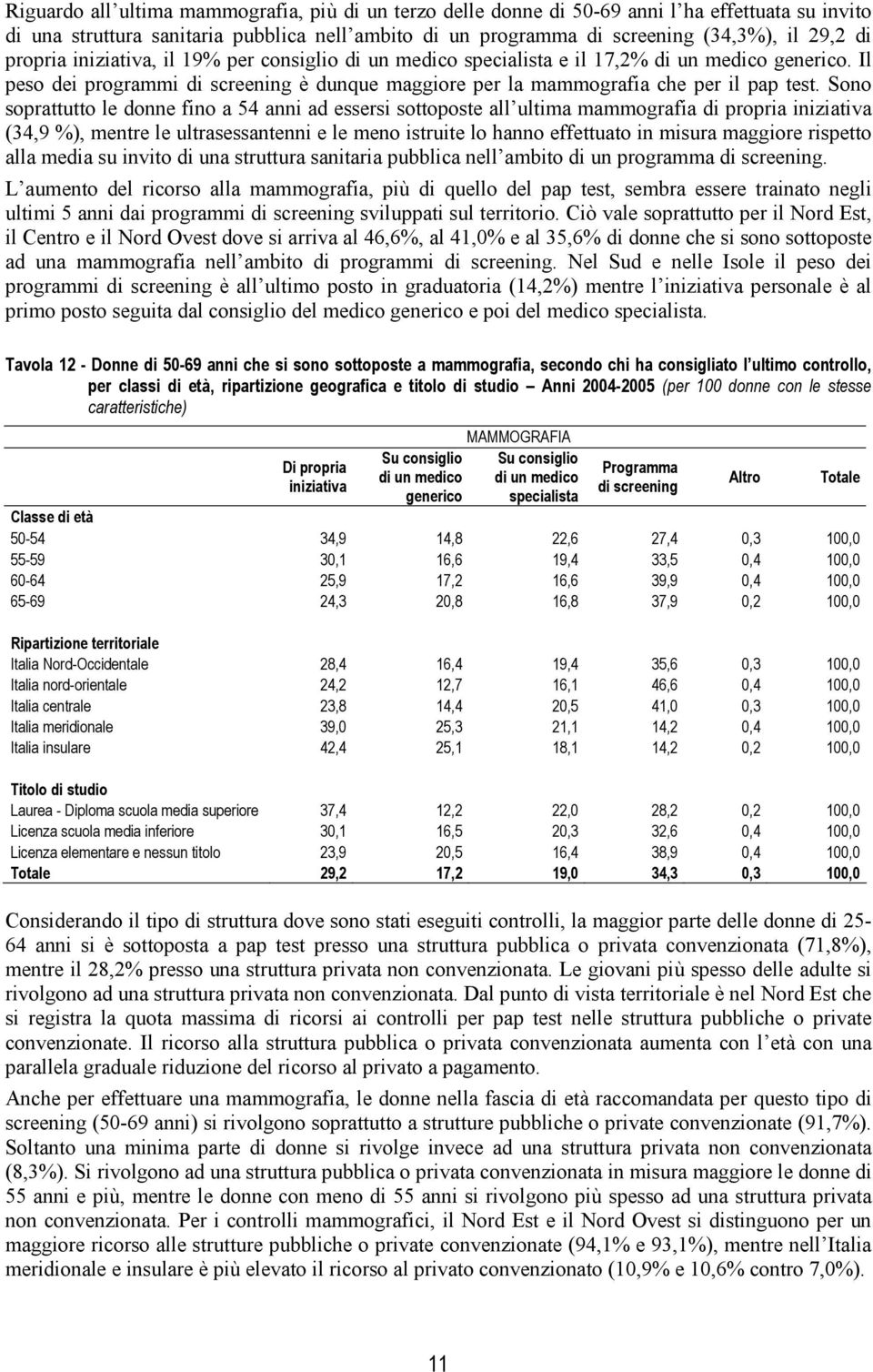 Sono soprattutto le donne fino a 54 anni ad essersi sottoposte all ultima mammografia di propria iniziativa (34,9 %), mentre le ultrasessantenni e le meno istruite lo hanno effettuato in misura