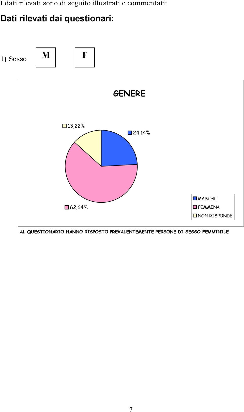 24,14% MASCHI 62,64% FEMMINA NON RISPONDE AL