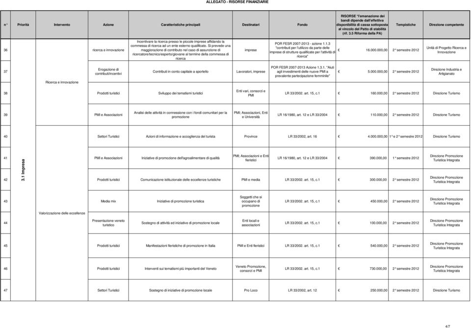 - azione 1.1.3 "contributi per l'utilizzo da parte delle 16.000.