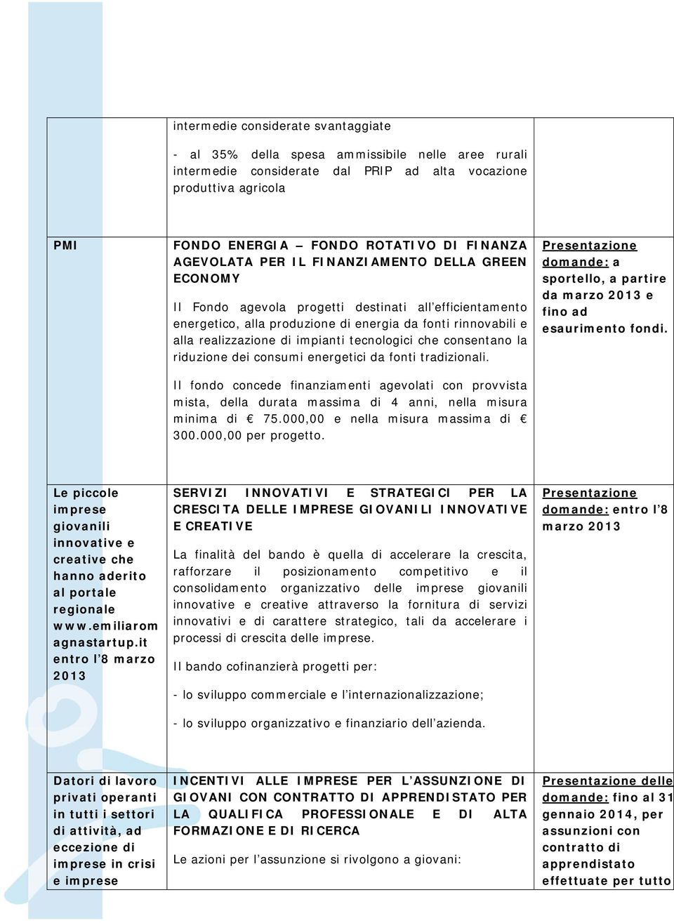 impianti tecnologici che consentano la riduzione dei consumi energetici da fonti tradizionali.