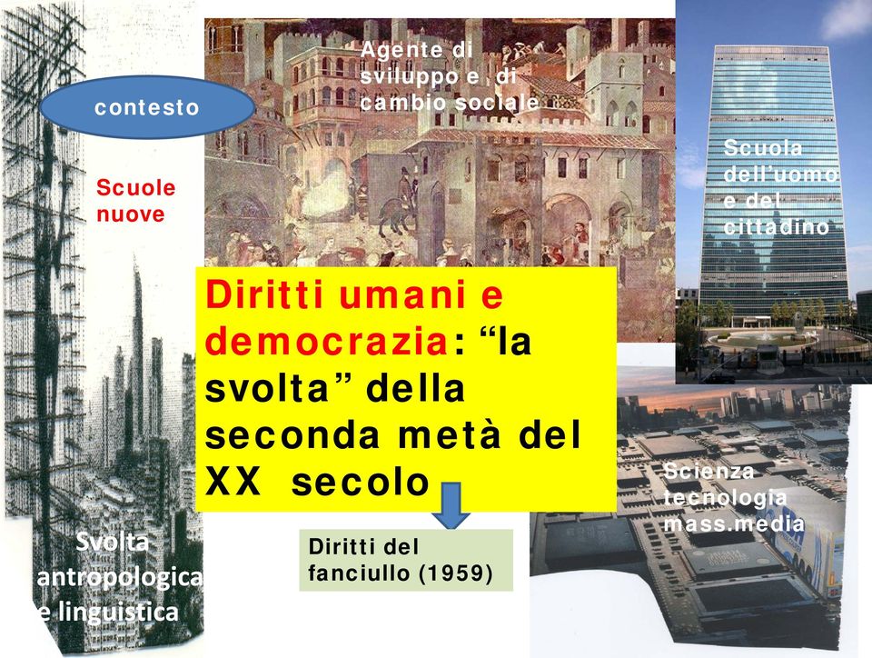 seconda metà del XX secolo Diritti del fanciullo (1959) Carlo Nanni