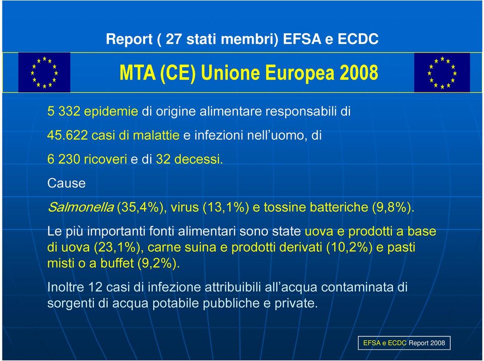 Le più importanti fonti alimentari sono state uova e prodotti a base di uova (23,1%), carne suina e prodotti derivati (10,2%) e pasti misti o