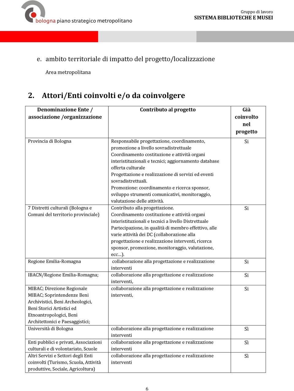 Emilia-Romagna IBACN/Regione Emilia-Romagna; MIBAC; Direzione Regionale MIBAC; Soprintendenze Beni Archivistici, Beni Archeologici, Beni Storici Artistici ed Etnoantropologici, Beni Architettonici e