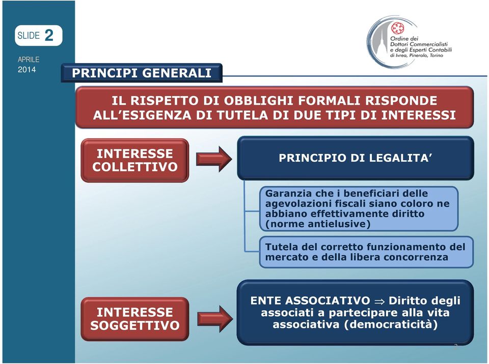 abbiano effettivamente diritto (norme antielusive) Tutela del corretto funzionamento del mercato e della libera