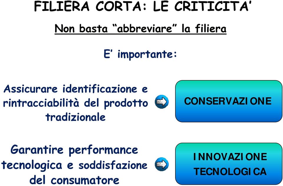 prodotto tradizionale CONSERVAZIONE Garantire performance