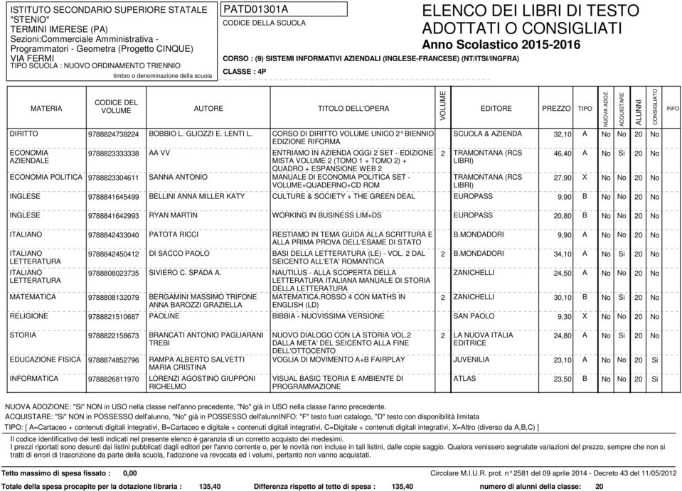 (TOMO 1 + TOMO 2) + QUADRO + ESPANSIONE WEB 2 POLITICA 9788823304611 SANNA ANTONIO MANUALE DI POLITICA SET - +QUADERNO+CD ROM TRAMONTANA (RCS 27,90 X No No 20 No INGLESE 9788841645499 BELLINI ANNA