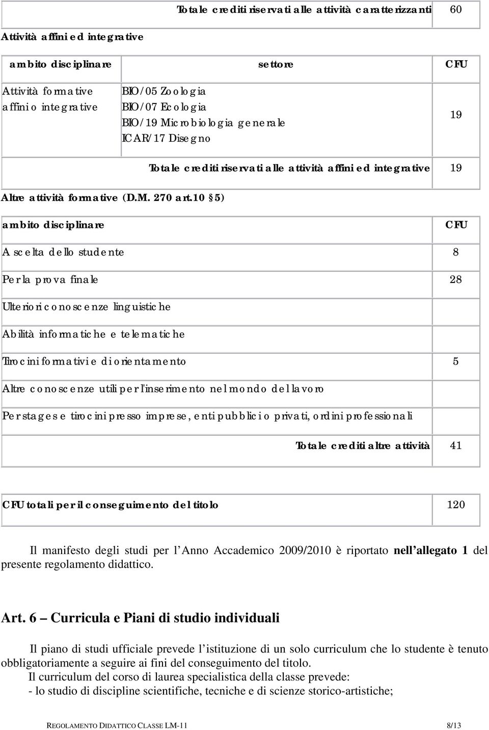 10 5) Totale crediti riservati alle attività affini ed integrative 19 ambito disciplinare CFU A scelta dello studente 8 Per la prova finale 28 Ulteriori conoscenze linguistiche Abilità informatiche e