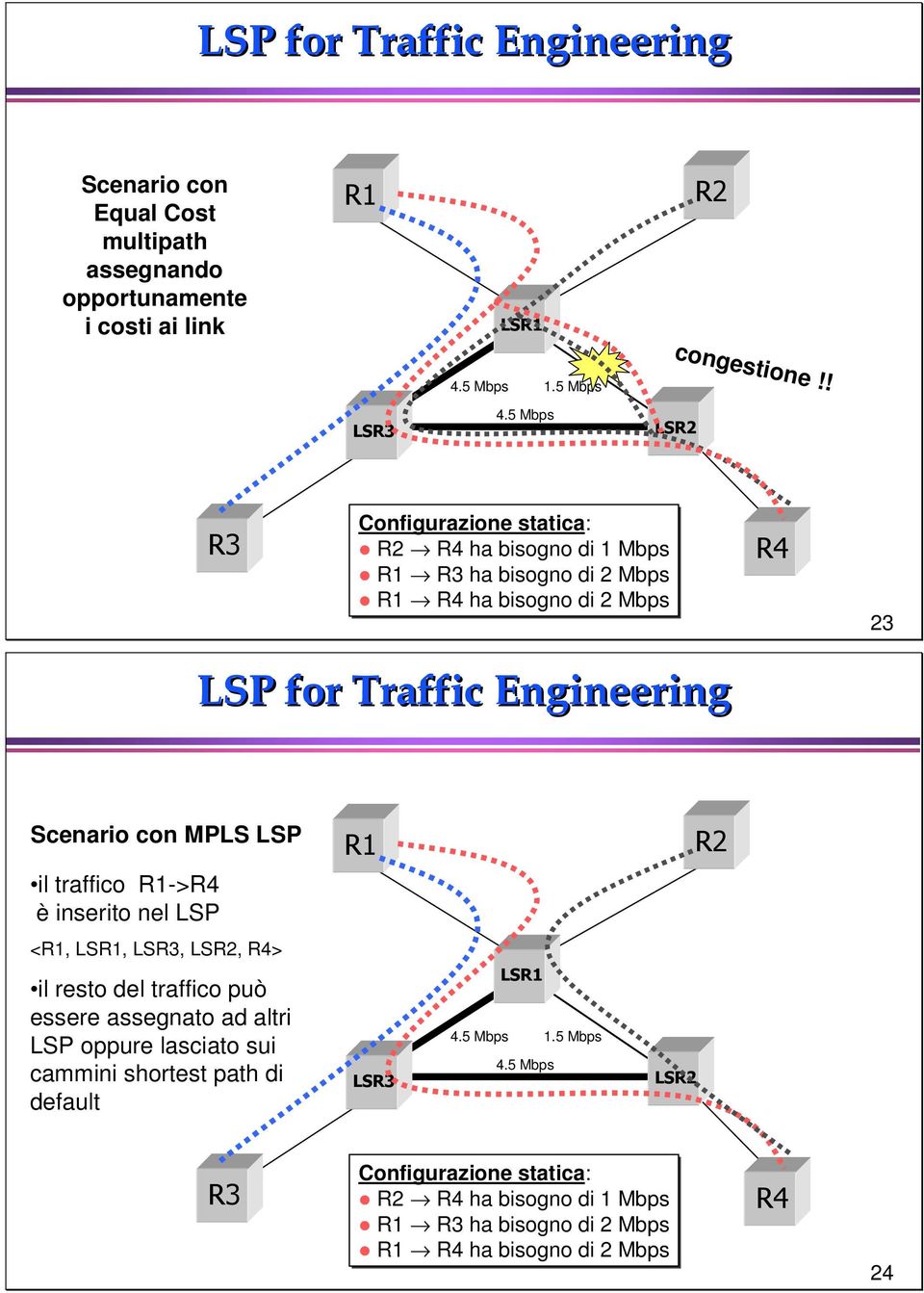 MPLS LSP il traffico R1->R4 è inserito nel LSP R1 R2 <R1, LSR1, LSR3, LSR2, R4> il resto del traffico può essere assegnato ad altri LSP oppure lasciato sui cammini