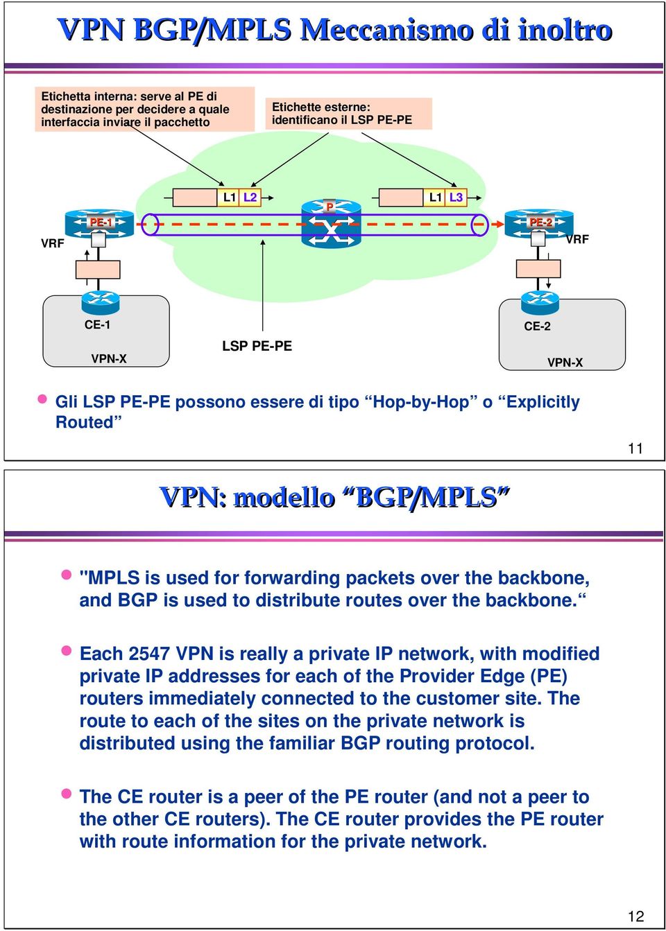 is used to distribute routes over the backbone.