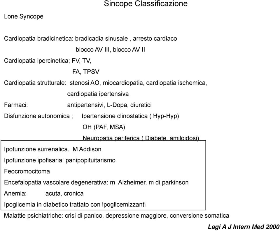 Hyp) Ipofunzione surrenalica.