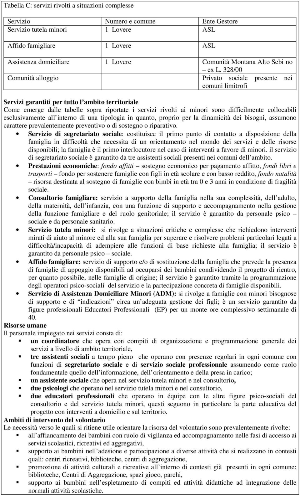 328/00 Comunità alloggio Privato sociale presente nei comuni limitrofi Servizi garantiti per tutto l ambito territoriale Come emerge dalle tabelle sopra riportate i servizi rivolti ai minori sono