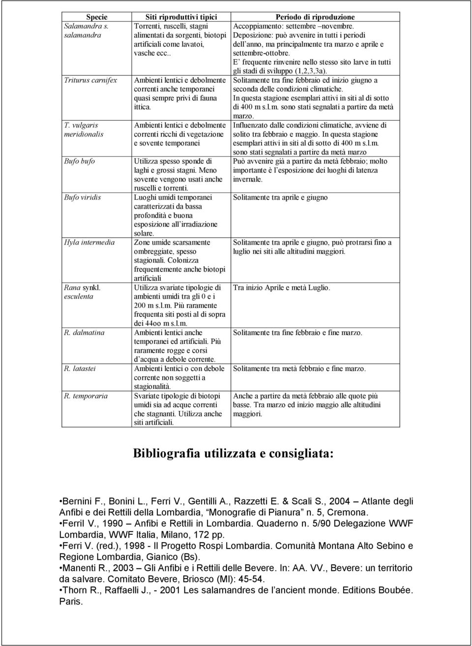 Deposizione: può avvenire in tutti i periodi dell anno, ma principalmente tra marzo e aprile e settembre-ottobre.