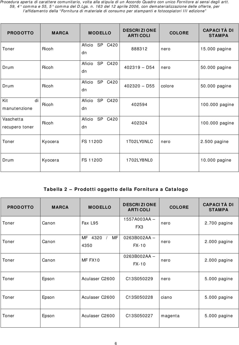 500 pagine Drum Kyocera FS 1120D 1702LY8NL0 10.000 pagine Tabella 2 Prodotti oggetto della Fornitura a Catalogo Canon Fax L95 1557A003AA FX3 2.