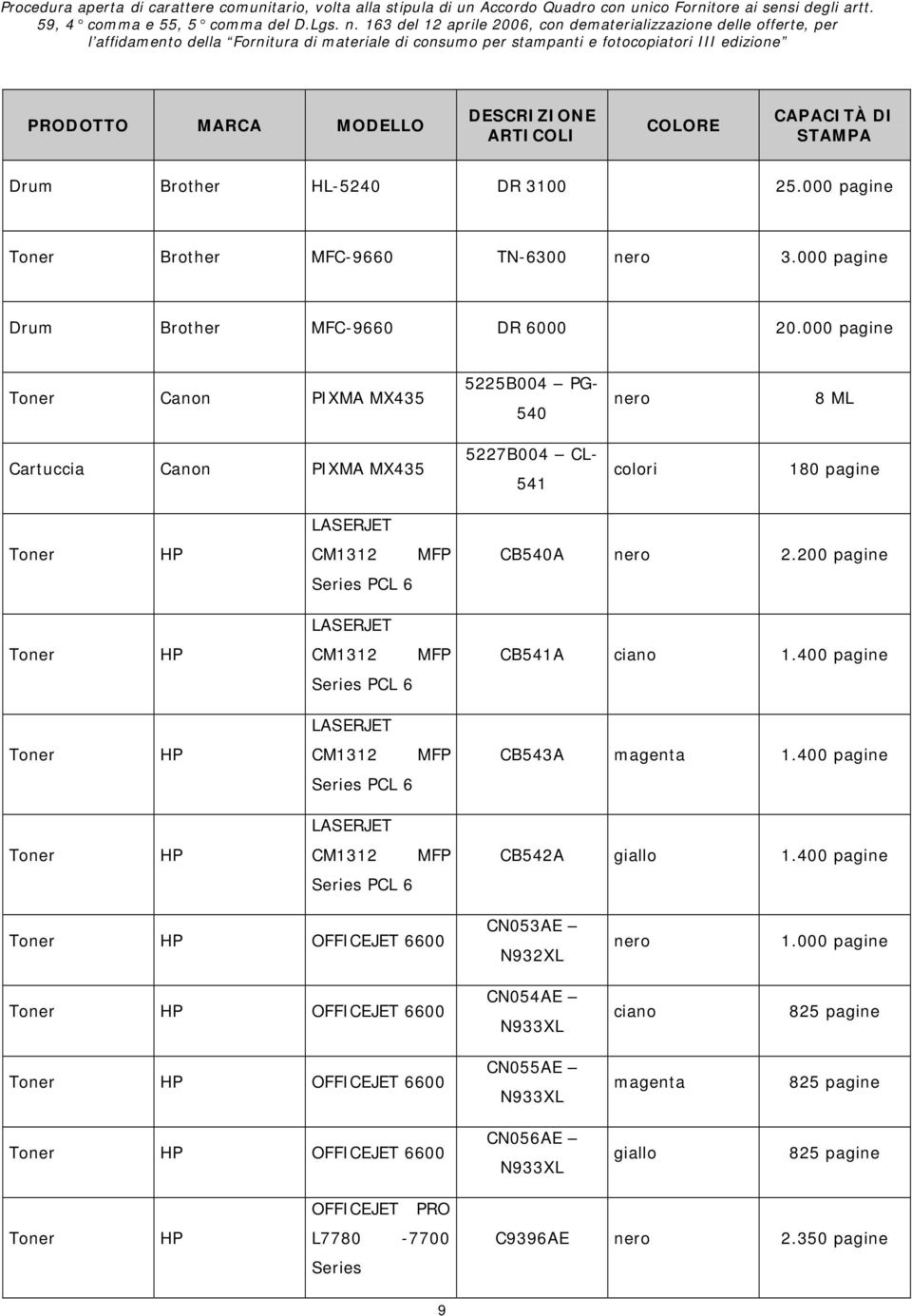 200 pagine Series PCL 6 LASERJET CM1312 MFP CB541A ciano 1.400 pagine Series PCL 6 LASERJET CM1312 MFP CB543A magenta 1.