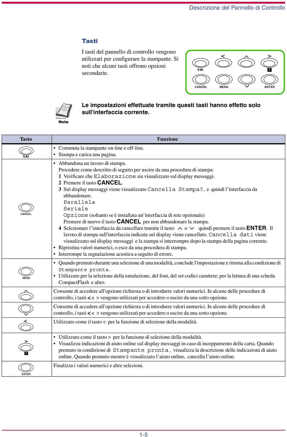 Stampa e carica una pagina. Abbandona un lavoro di stampa.