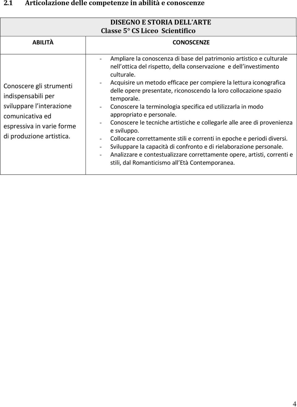 DISEGNO E STORIA DELL ARTE Classe 5 CS Liceo Scientifico CONOSCENZE - Ampliare la conoscenza di base del patrimonio artistico e culturale nell ottica del rispetto, della conservazione e dell