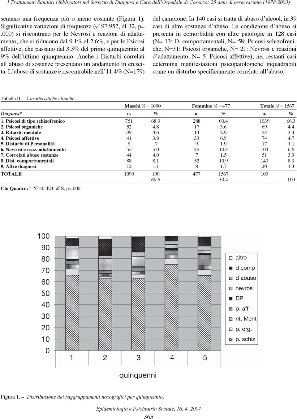 6%, e per le Psicosi affettive, che passano dal 3.3% del primo quinquennio al 9% dell ultimo quinquennio. Anche i Disturbi correlati all abuso di sostanze presentano un andamento in crescita.