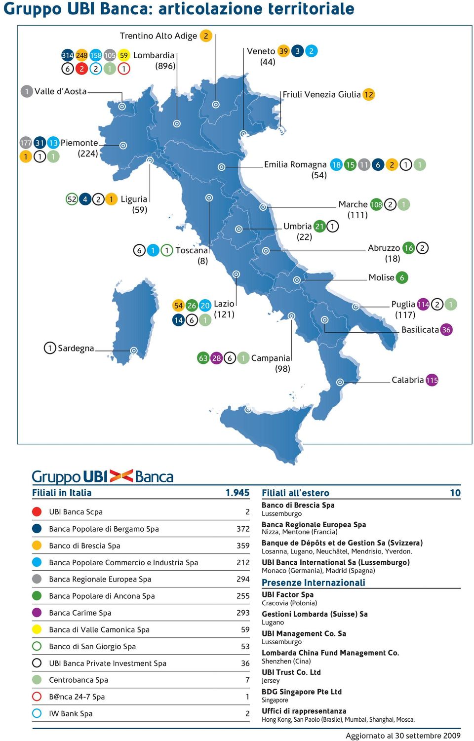 Basilicata 36 1 Sardegna 63 28 6 1 Campania (98) Calabria 115 Filiali in Italia 1.