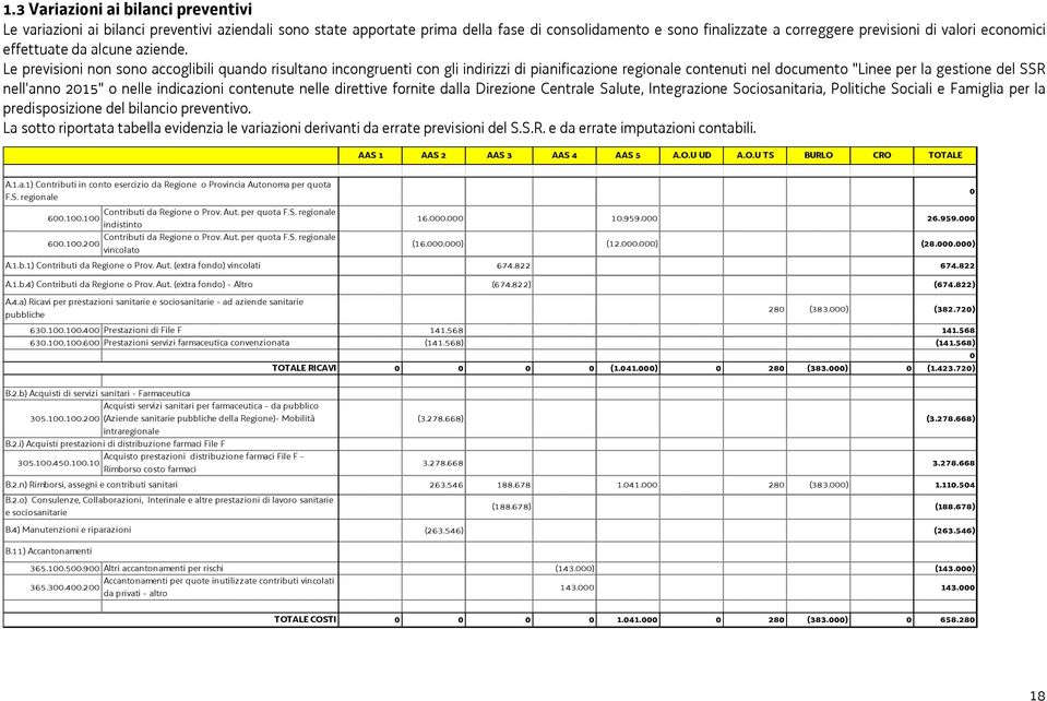 Le previsioni non sono accoglibili quando risultano incongruenti con gli indirizzi di pianificazione regionale contenuti nel documento "Linee per la gestione del SSR nell'anno 2015" o nelle