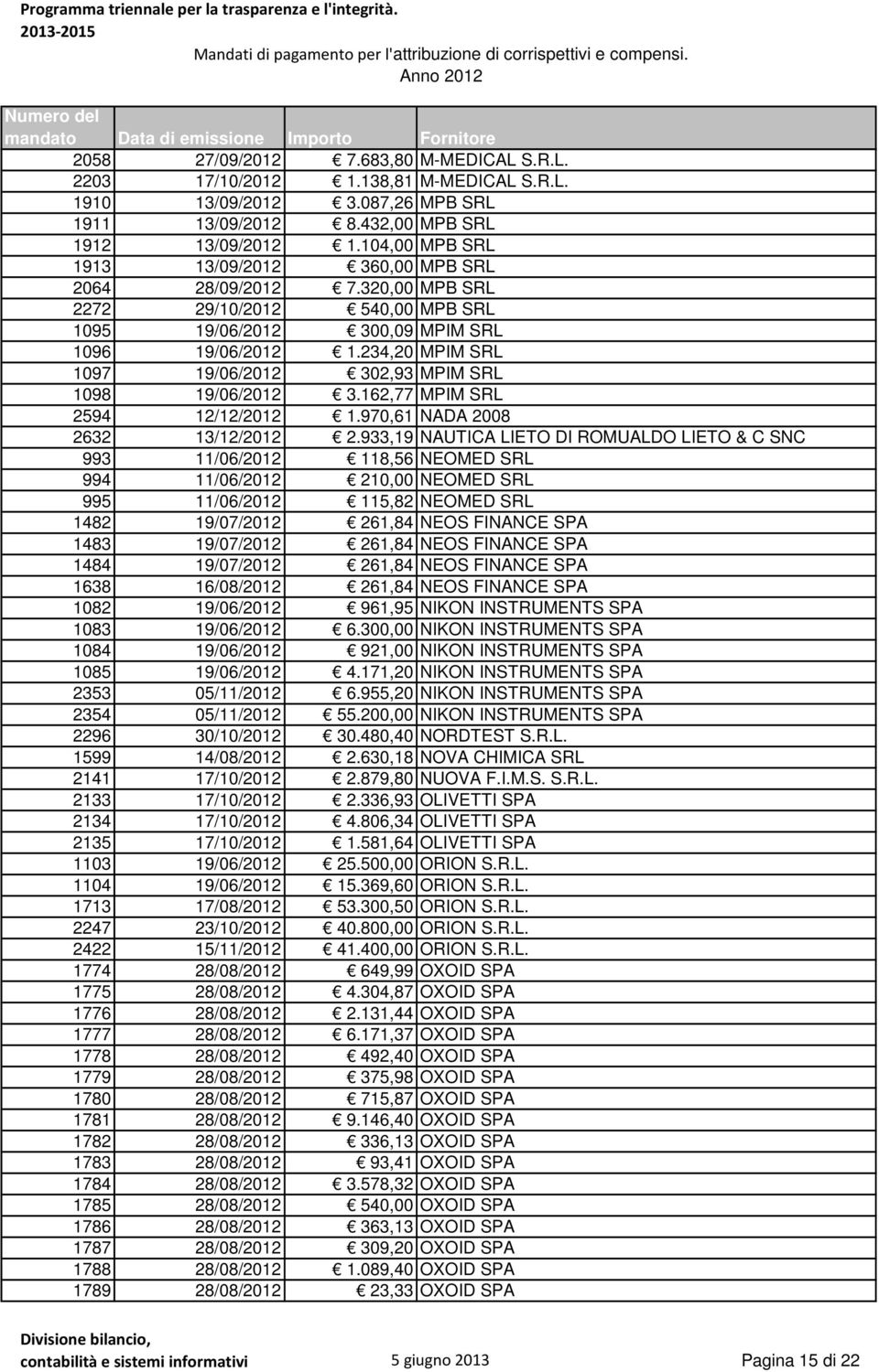 234,20 MPIM SRL 1097 19/06/2012 302,93 MPIM SRL 1098 19/06/2012 3.162,77 MPIM SRL 2594 12/12/2012 1.970,61 NADA 2008 2632 13/12/2012 2.