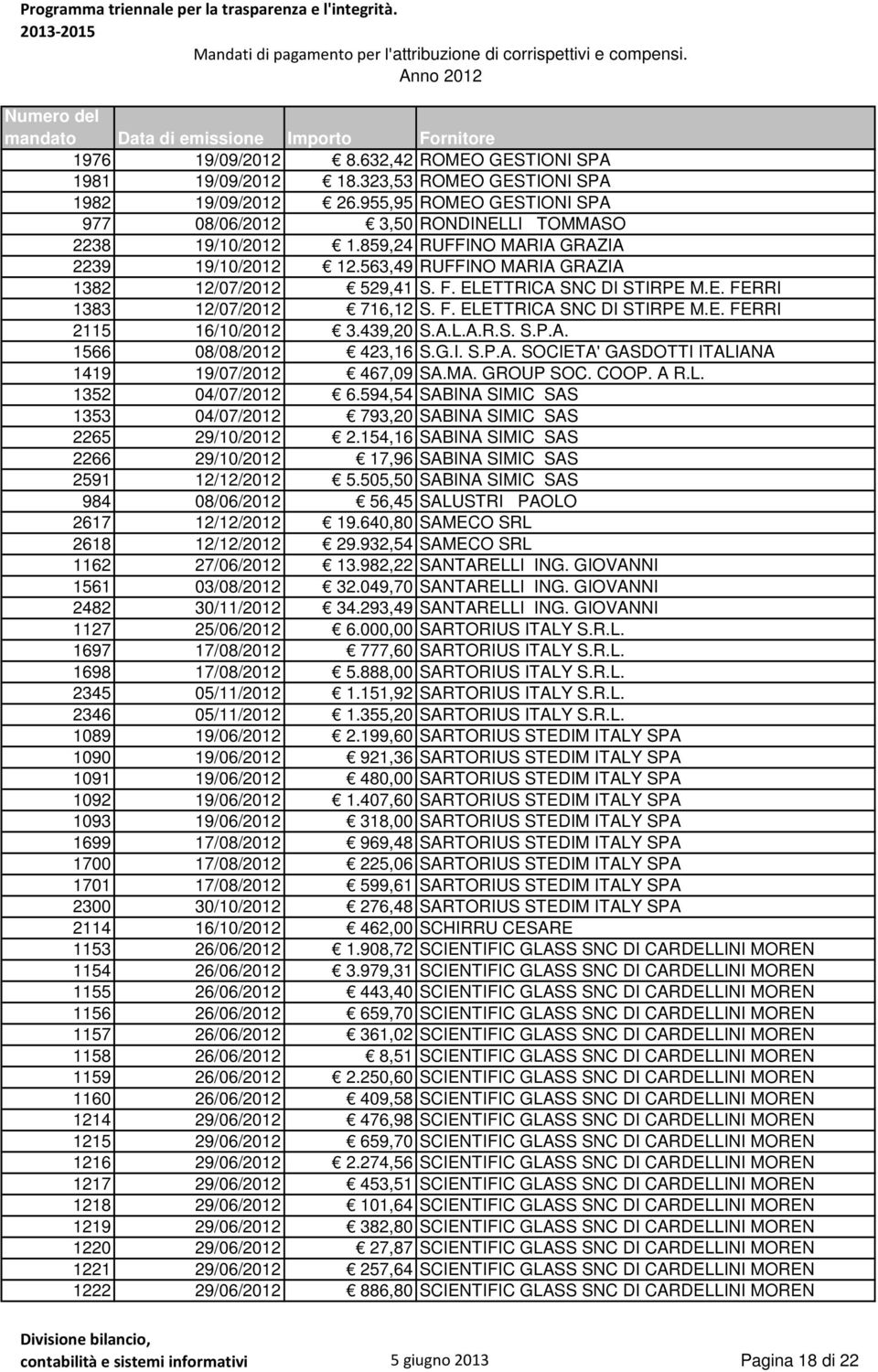 439,20 S.A.L.A.R.S. S.P.A. 1566 08/08/2012 423,16 S.G.I. S.P.A. SOCIETA' GASDOTTI ITALIANA 1419 19/07/2012 467,09 SA.MA. GROUP SOC. COOP. A R.L. 1352 04/07/2012 6.