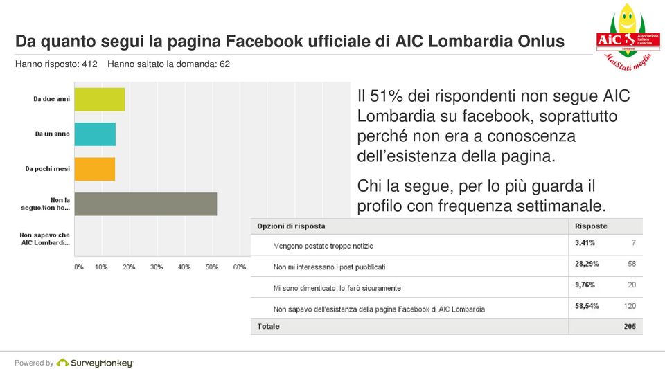 AIC Lombardia su facebook, soprattutto perché non era a conoscenza dell