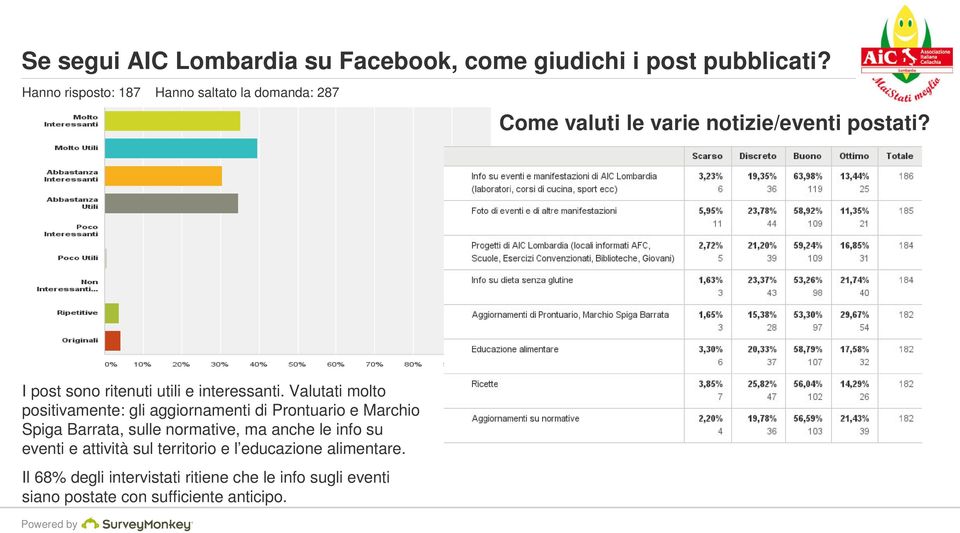 I post sono ritenuti utili e interessanti.