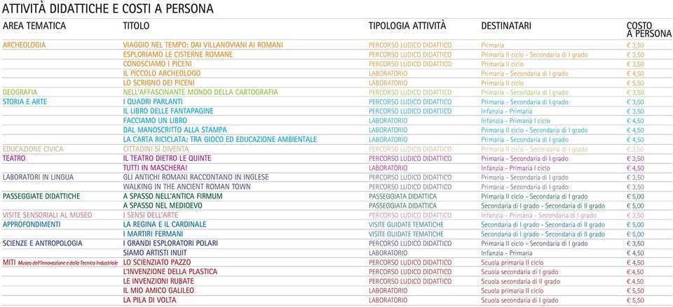 o Primaria - Secondaria di i grado 4,50 LO SCRIGNO DEI PICENI o Primaria ii ciclo 5,50 GEOGRAFIA NELL AFFASCINANTE MONDO DELLA CARTOGRAFIA PerCorSo LUdiCo didattico Primaria - Secondaria di i grado