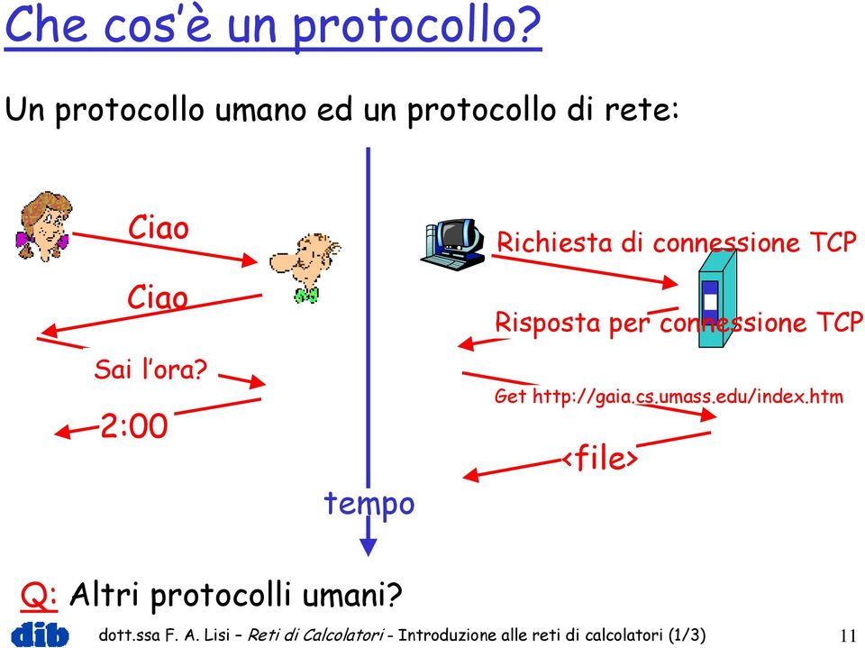 2:00 tempo Richiesta di connessione TCP Risposta per connessione TCP Get