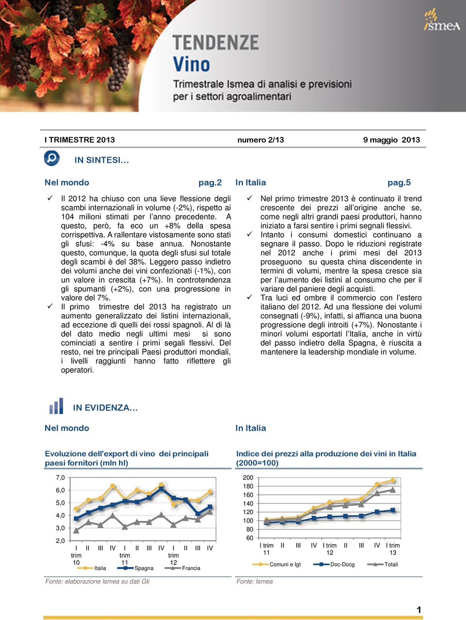 A rallentare vistosamente sono stati gli sfusi: -4% su base annua. Nonostante questo, comunque, la quota degli sfusi sul totale degli scambi è del 38%.