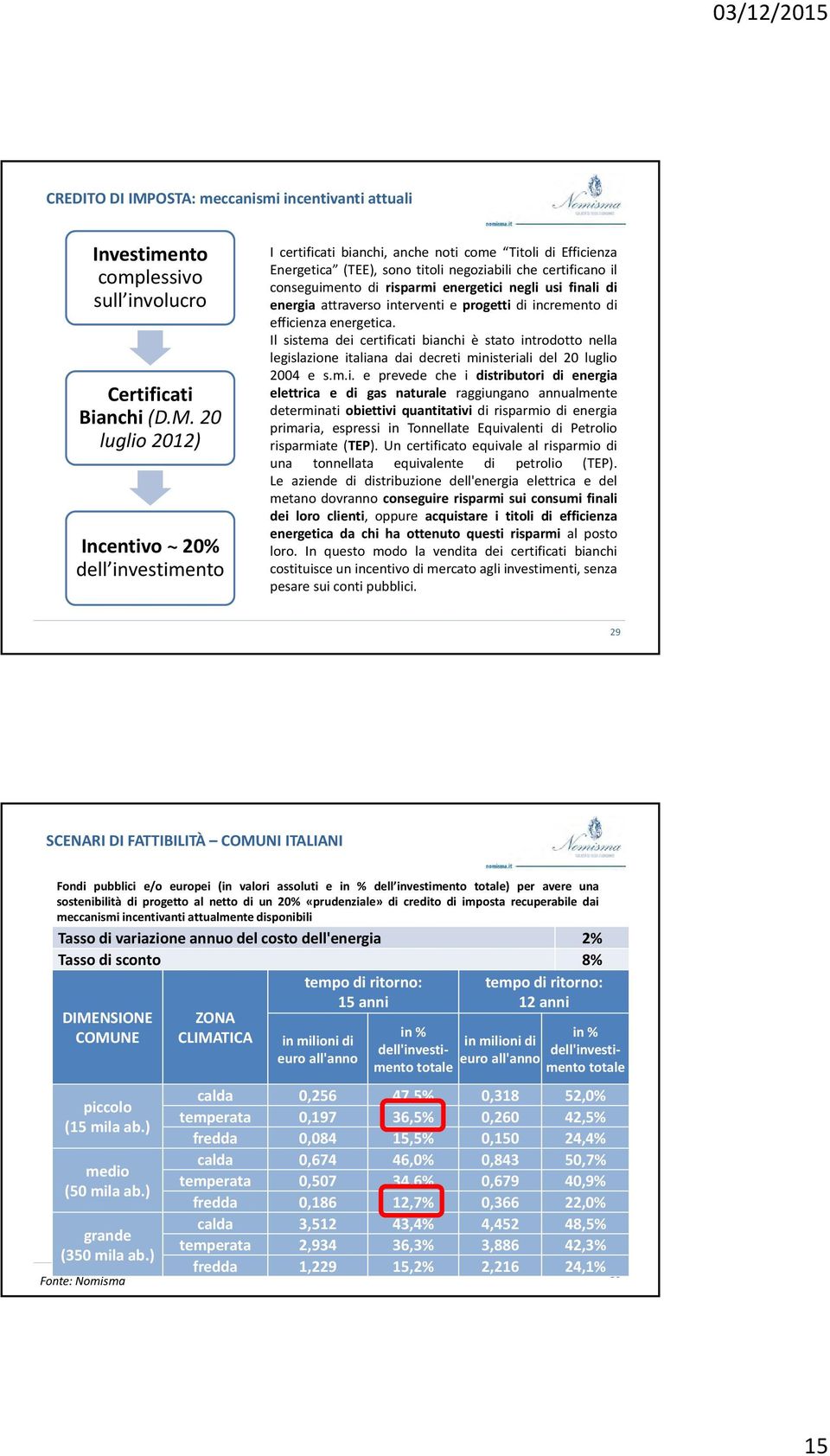 20 luglio 2012) Incentivo ~ 20% dell investimento I certificati bianchi, anche noti come Titoli di Efficienza Energetica (TEE), sono titoli negoziabili che certificano il conseguimento di risparmi