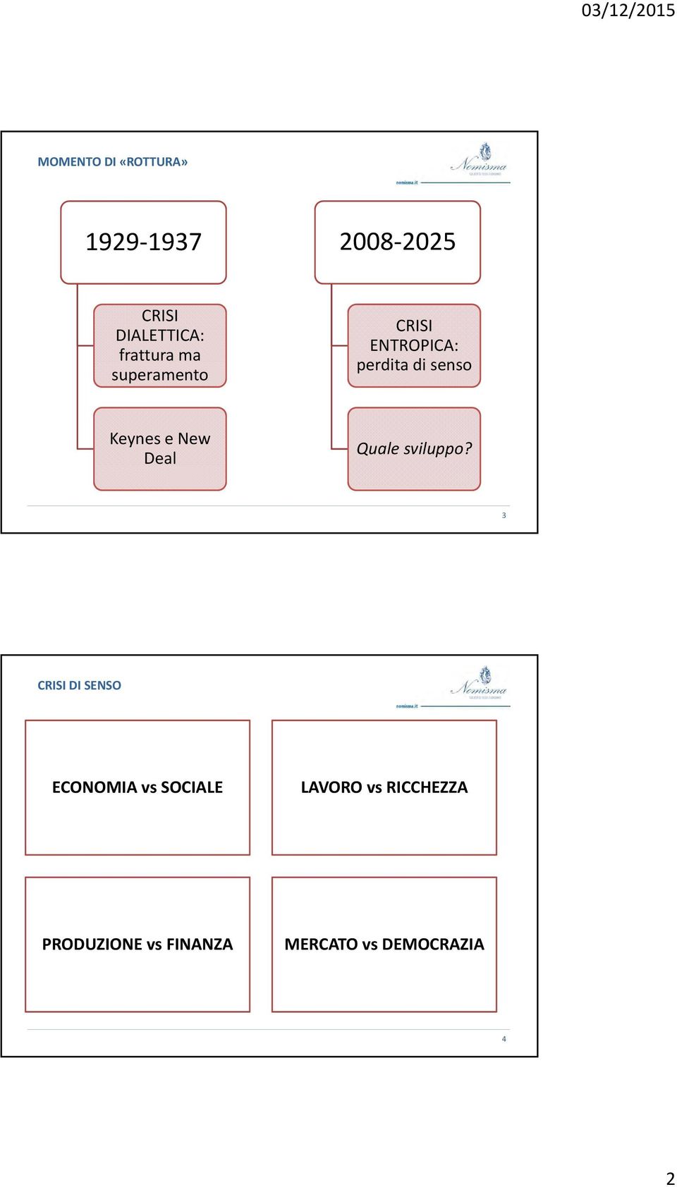 Keynes e New Deal Quale sviluppo?