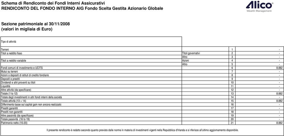 investimento e UCITS 6 8.882 Totale (1 to 12) 13 8.