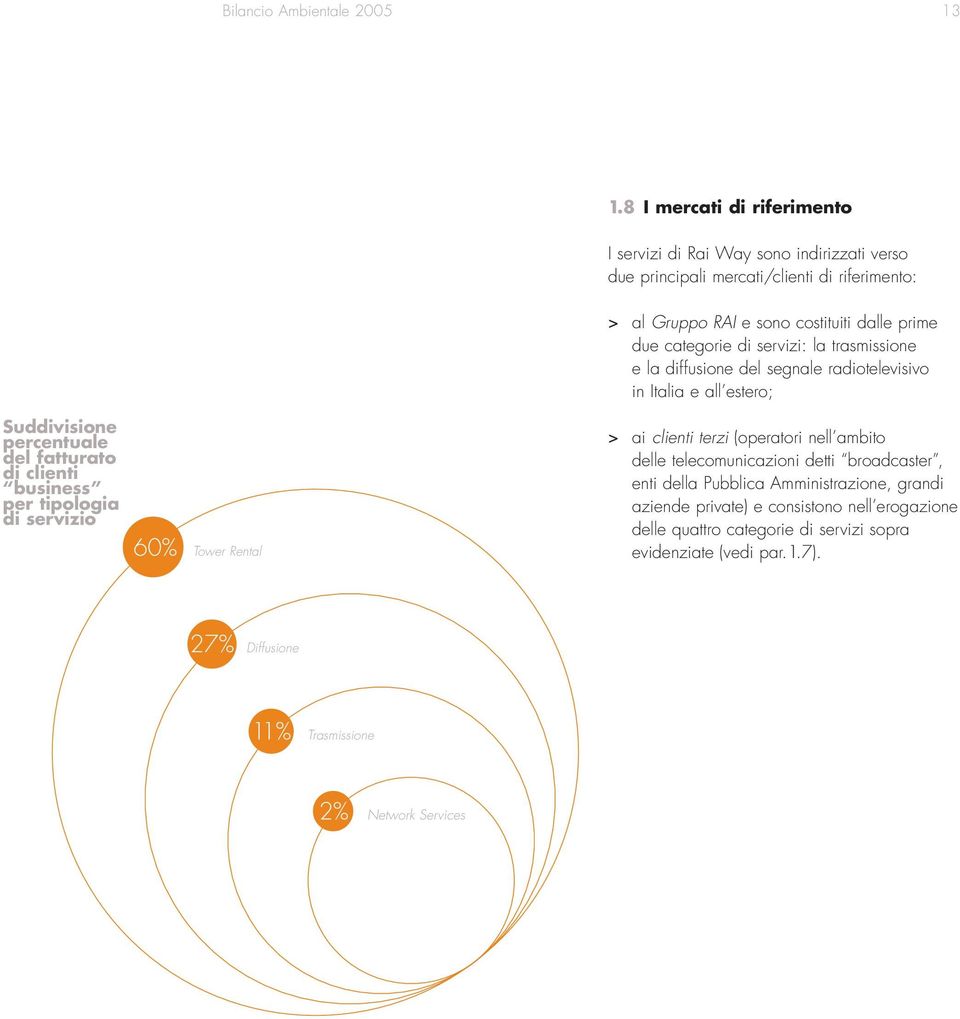 business per tipologia di servizio 60% Tower Rental > al Gruppo RAI e sono costituiti dalle prime due categorie di servizi: la trasmissione e la diffusione del segnale