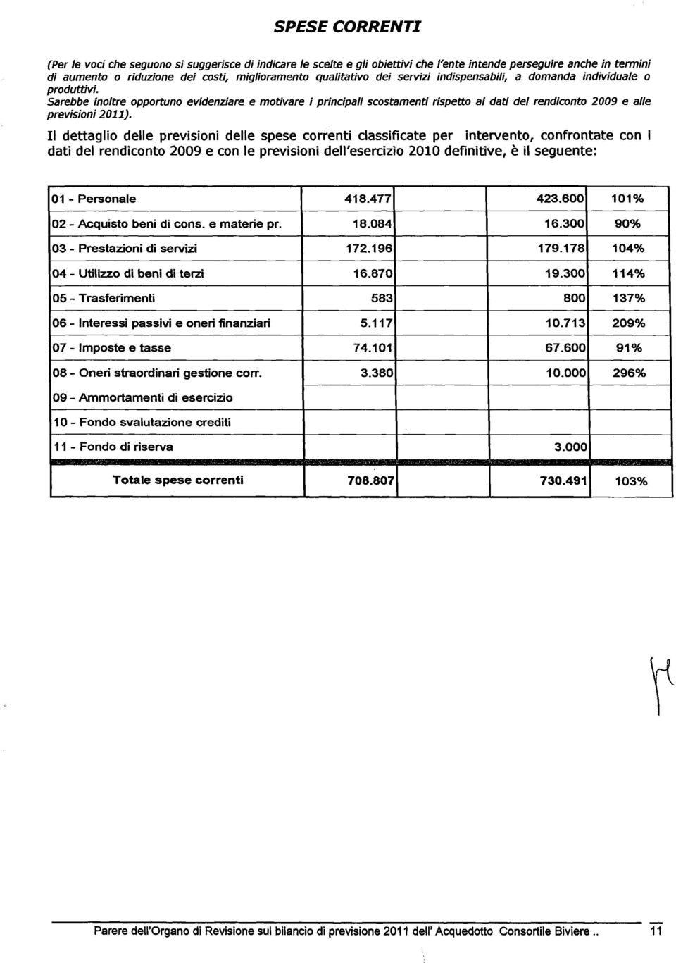 dettagio dee previsioni dee spese correnti cassificate per intervento, confrontate con i dati de rendiconto 2009 e con e previsioni de'esercizio 2010 definitive, è i seguente: 01 - Personae 418.