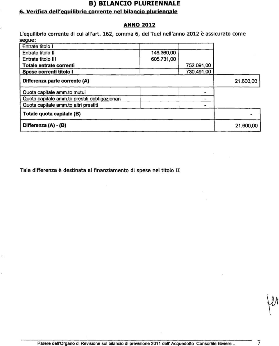 091,00 730.491,00 Differenza parte corrente (A) 21.60 Quota capitae amm.to mutui Quota capitae amm.to prestiti obbigazionari Quota capitae amm.