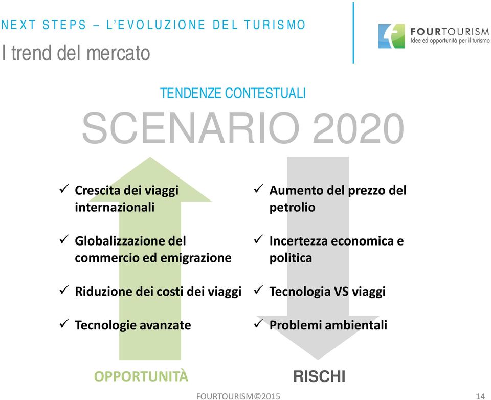 emigrazione Riduzione dei costi dei viaggi Tecnologie avanzate Aumento del prezzo del petrolio