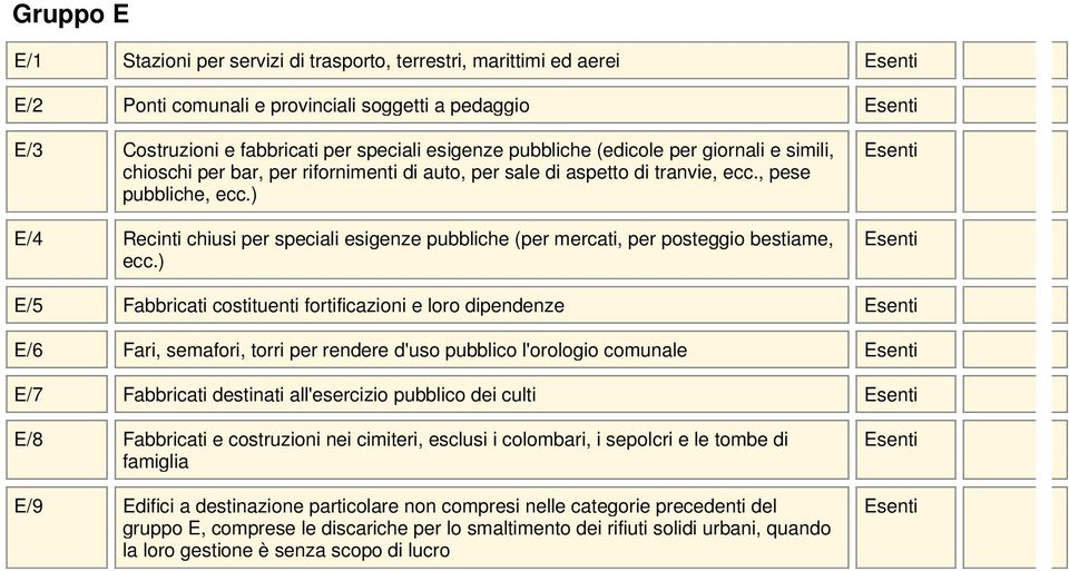 ) E/4 Recinti chiusi per speciali esigenze pubbliche (per mercati, per posteggio bestiame, ecc.