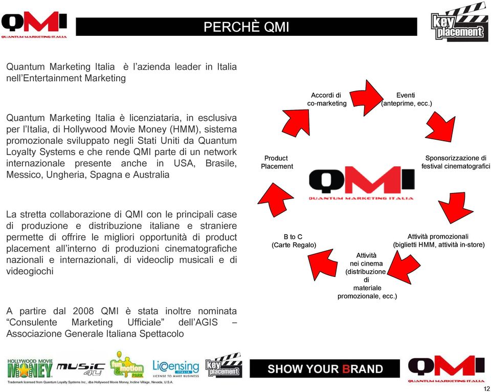 Product Placement Accordi di co-marketing Eventi (anteprime, ecc.